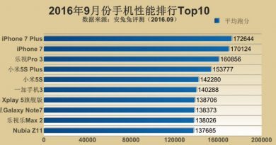 Antutu лучшие смартфоны | источник: androidcommunity.com