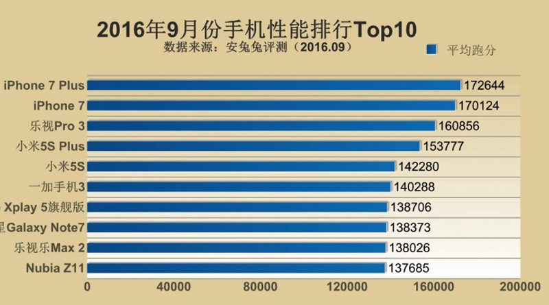 Antutu лучшие смартфоны | источник: androidcommunity.com