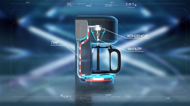 Чудо техники с Сергеем Малоземовым, выпуск от 27 ноября