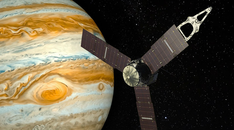 Юпитер | Фото: tdnu