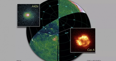 Фото : СРГ/еРОЗИТА/ИКИ